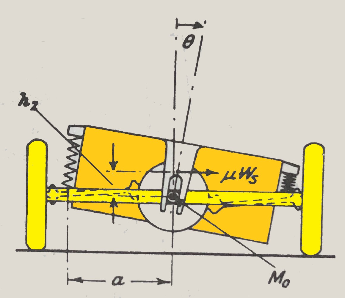 de dion suspension animation modernjapanesefashiondesign